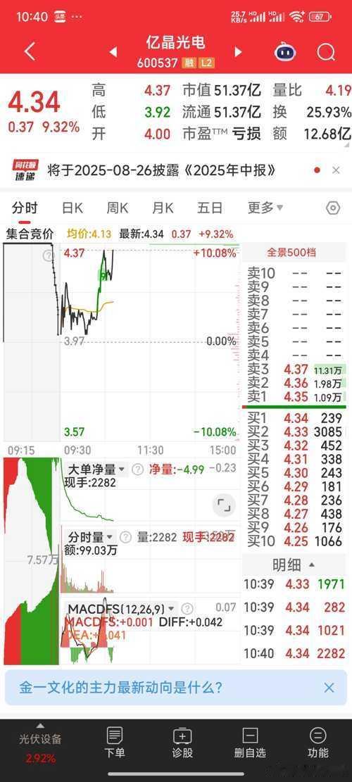 【喜报】恭喜，亿晶光电，冲击三连板股票​​​