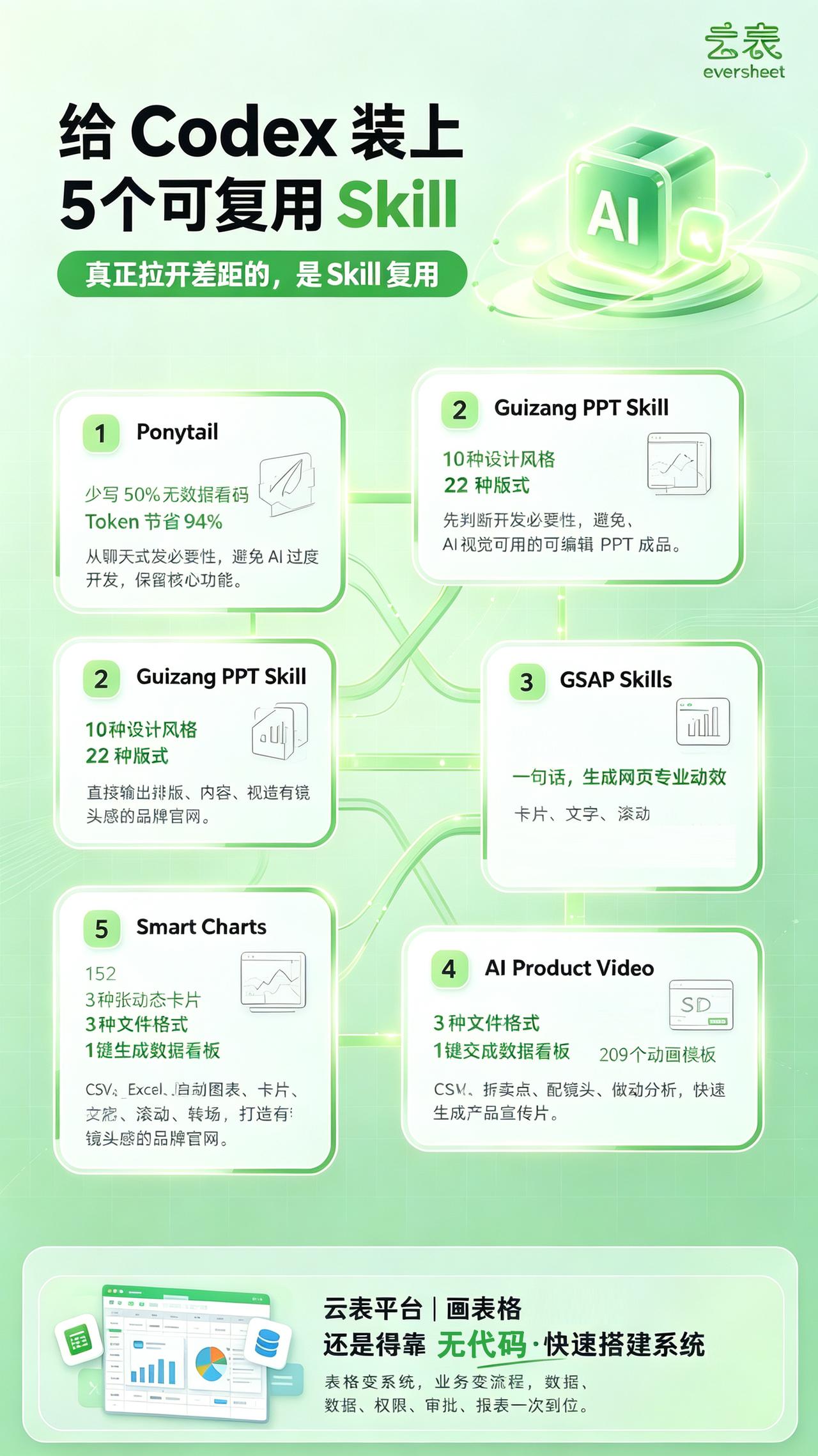 Codex真正拉开差距的，是装上Github上真正好用的5个可复用的Skills