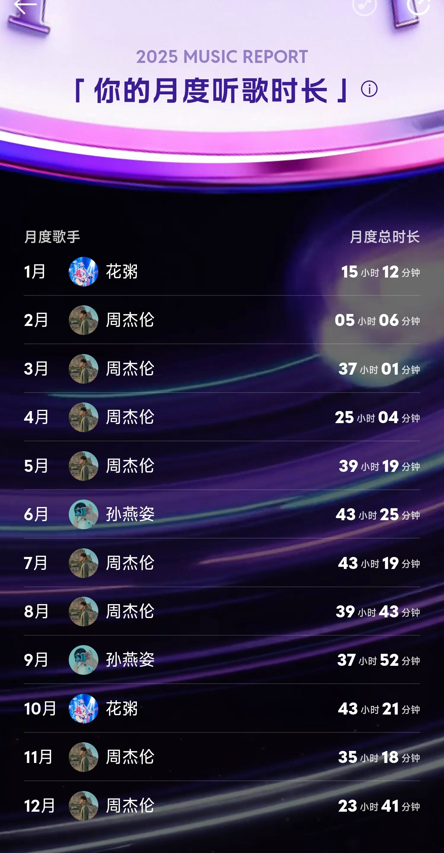 这么多年还是在听周杰伦