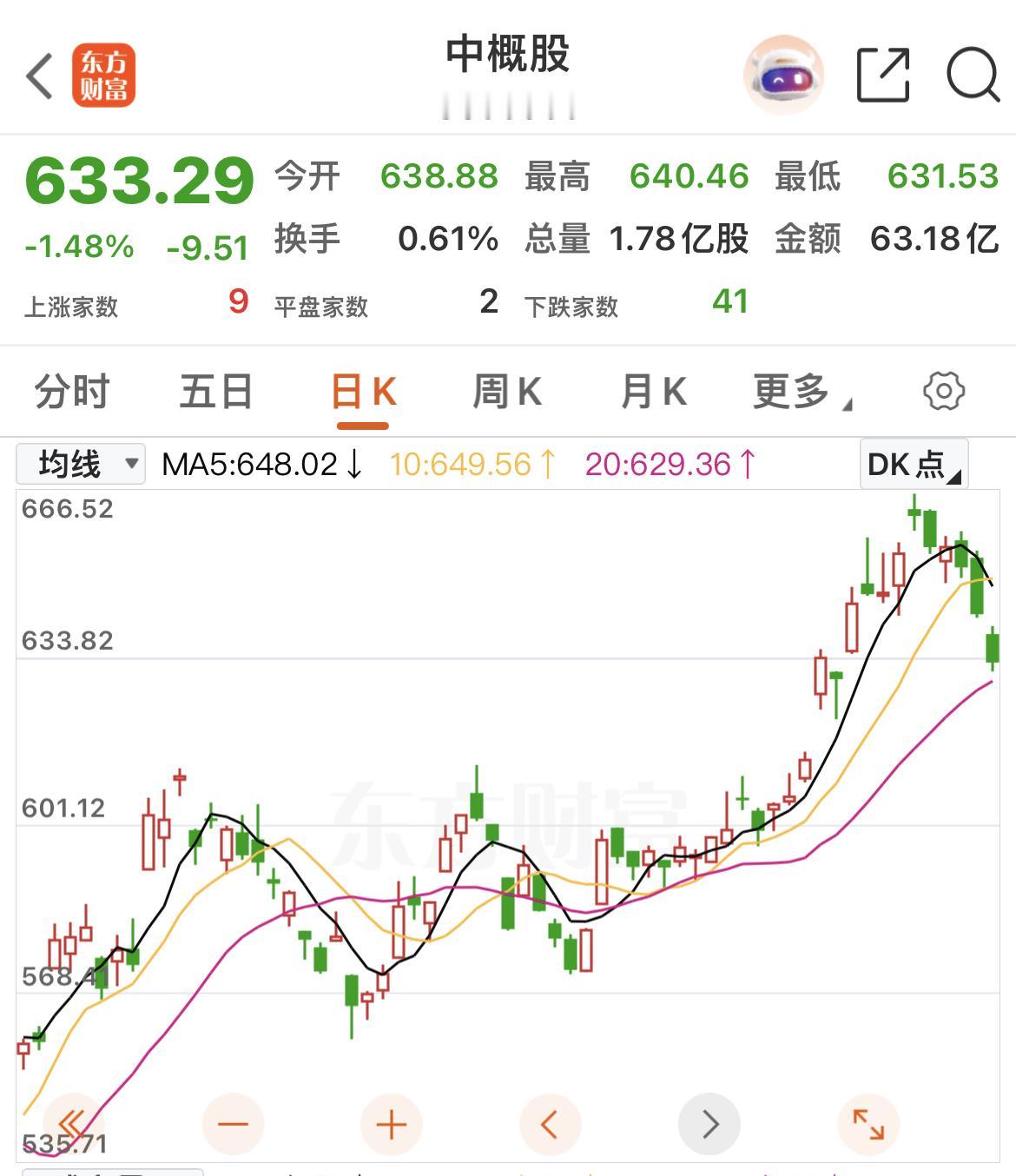 看下面几张图片，总感觉大A短期可能会调整……..但不影响本人坚定看好中长期指数