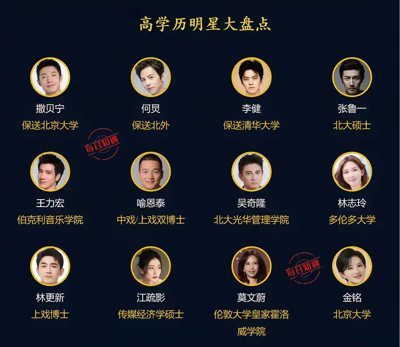 高学历明星盘点，学历有用吗？