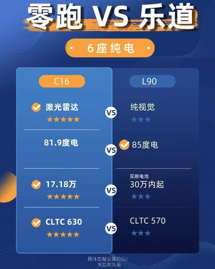 乐道L90的智驾硬件是不是有点太简单了？竟然还在用单颗OrinX+4D毫米波雷