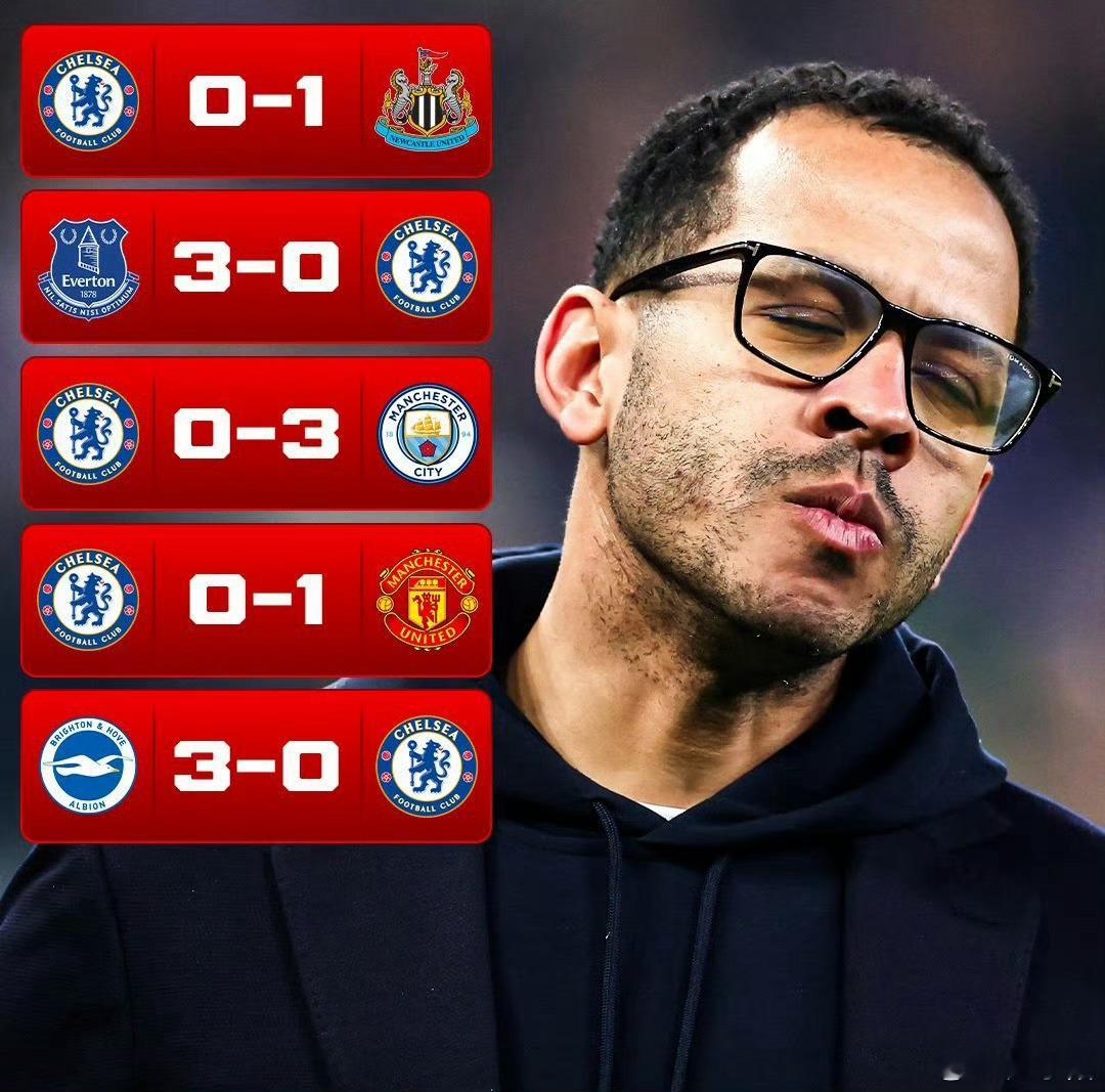 英超伦敦地面上三大台柱子球队，近期都压力山大！去年夏天的世俱杯冠军🏆切尔西，