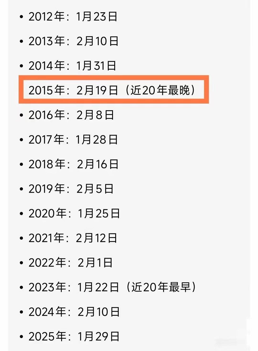 已经感觉今年过年很晚了，但去查了才知道，这还不是最晚，最晚是2015年2月19日