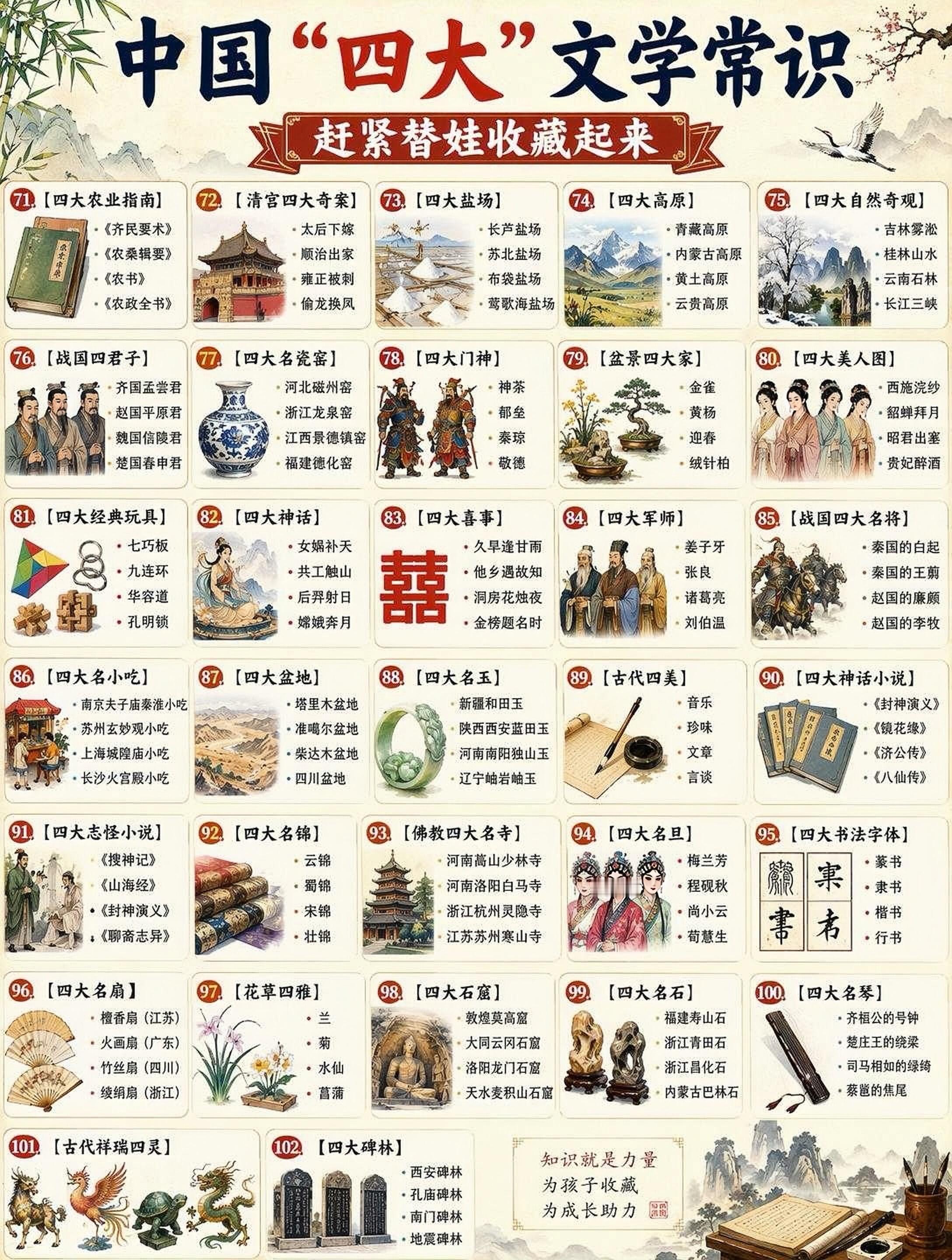 中国“四大”文学常识大盘点，你家娃知道几个