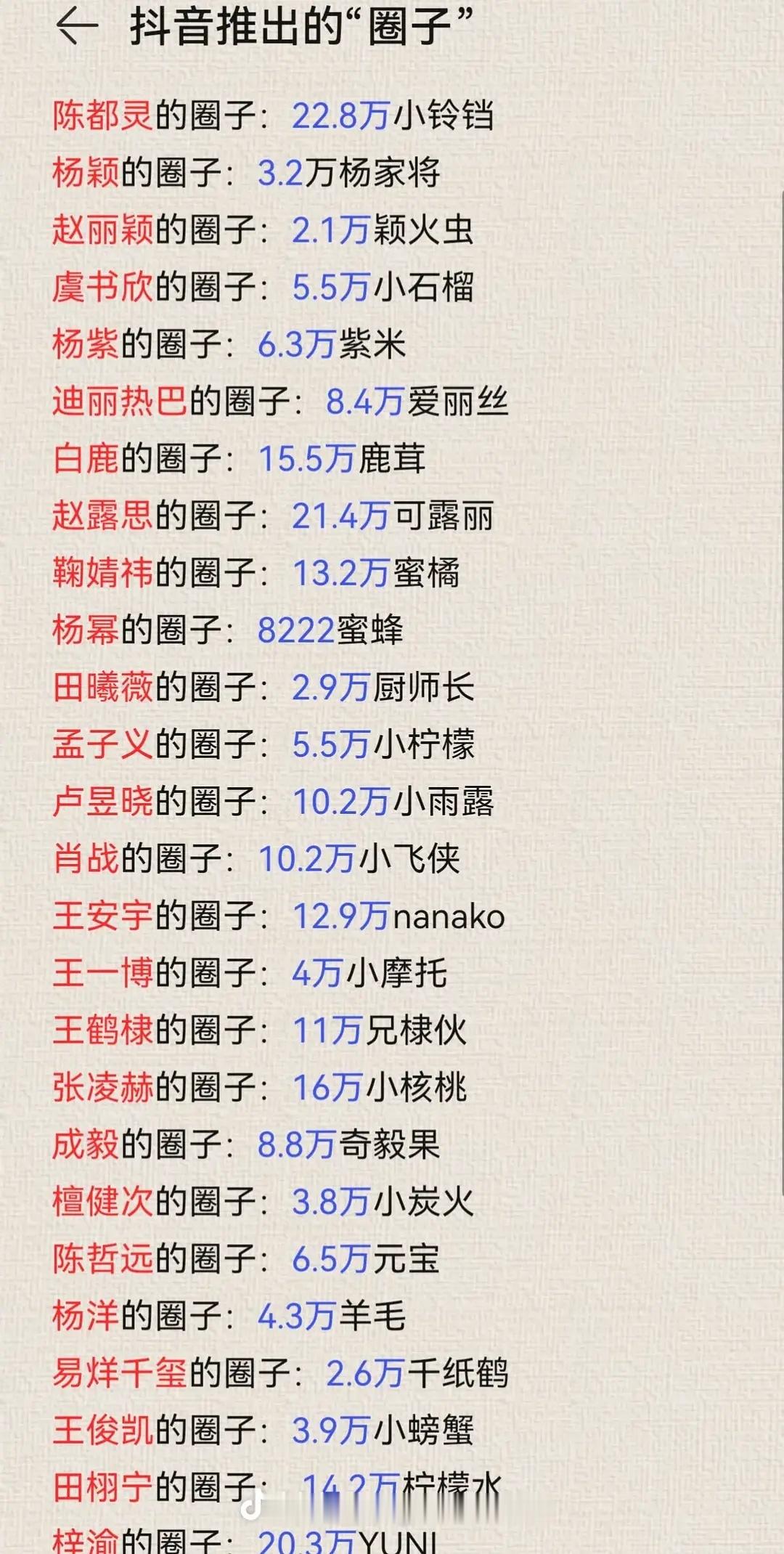 内娱变天了，陈都灵🫘圈子全明星第一