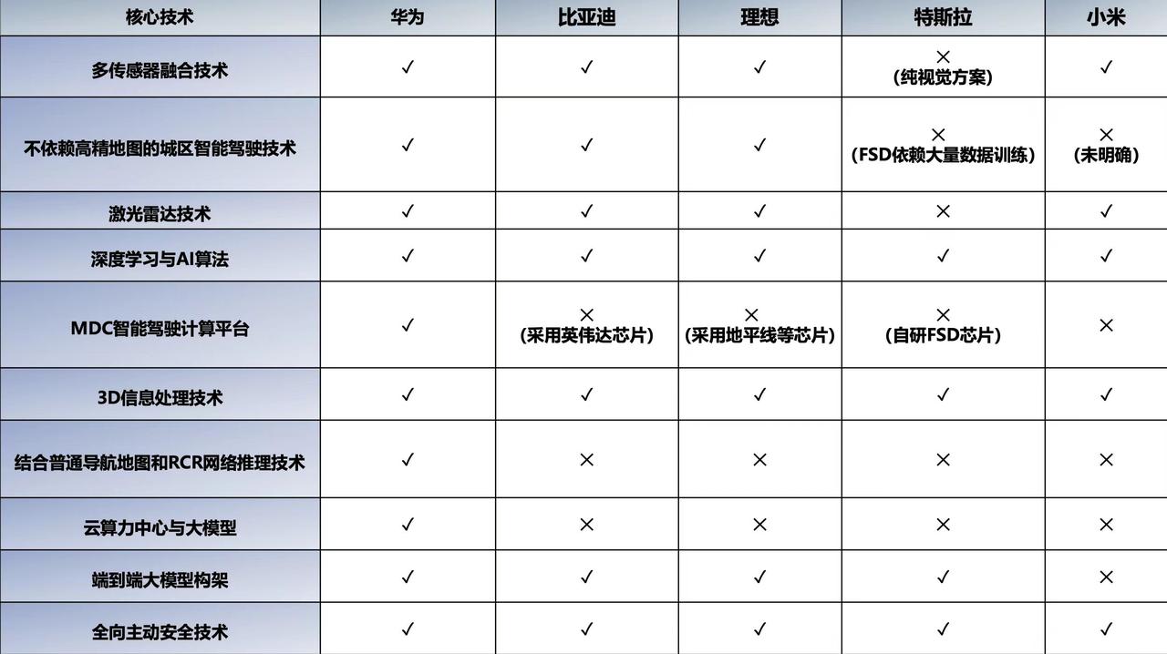 比亚迪智驾发布，国产智驾崛起打破BBA溢价新年刚开工，比亚迪就发布高阶智驾系统