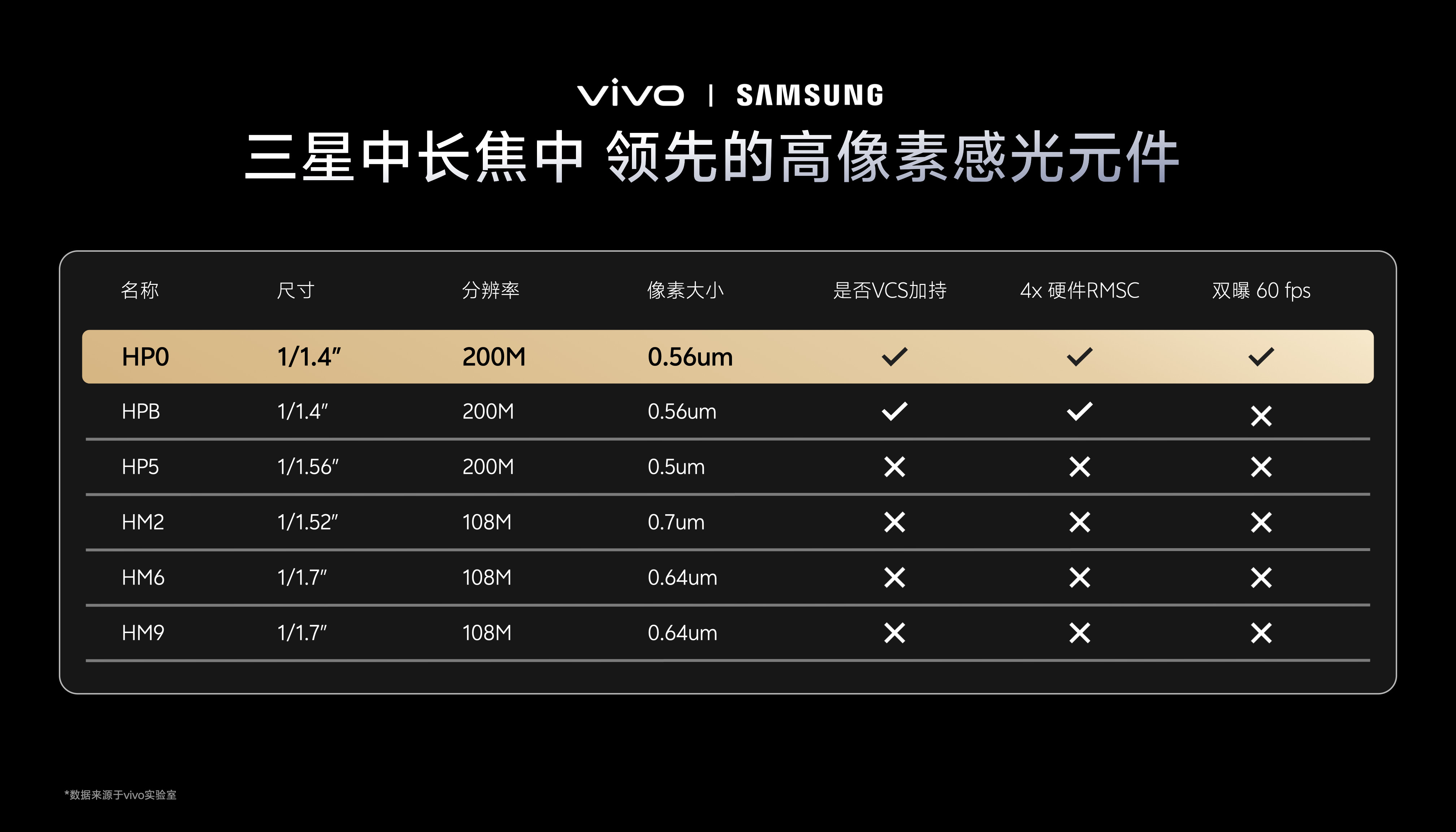 蔡司超广角镜头14mm蔡司人文纪实镜头35mm蔡司云台级超级镜头85mm来看看蔡
