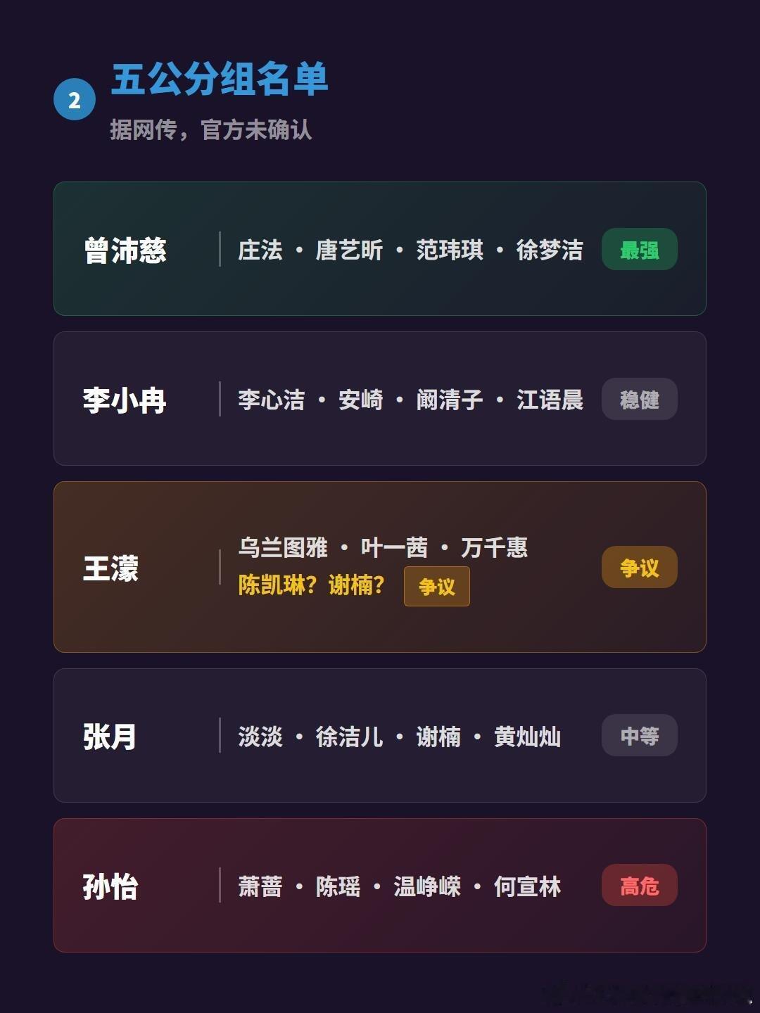 浪姐五公分组出来了，有人抽到烂签了网传五公分组刚流出，谢楠在哪队还没定论。但有一