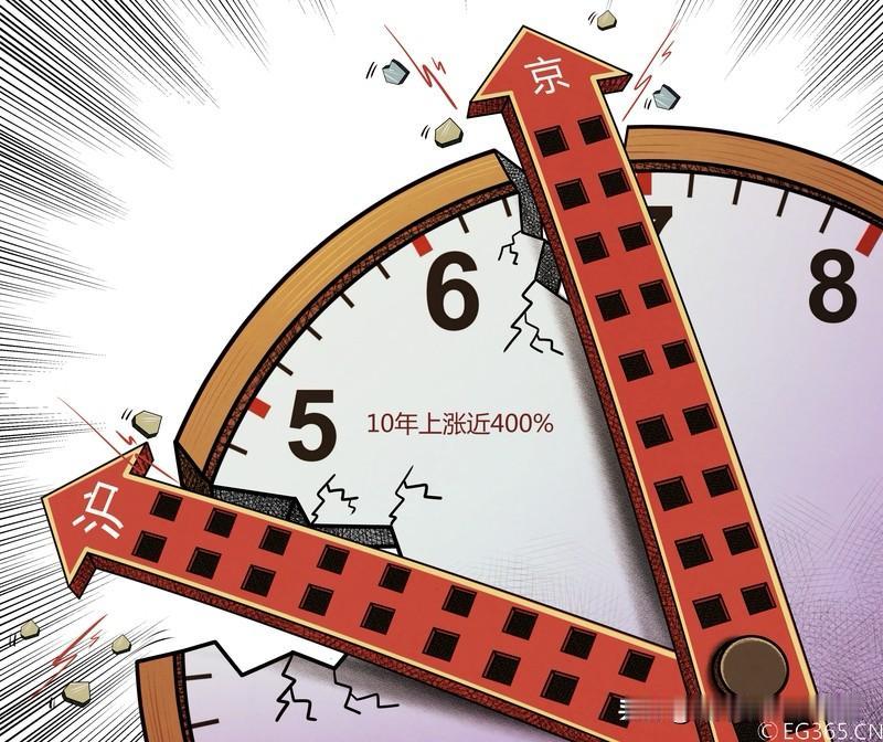京沪房价在2026年大幅上涨的可能性极低。尤其是北京楼市。并且2026年北京