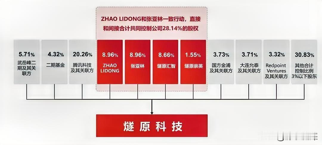 燧原科技刚过会，国产AI芯片四小龙就凑齐了。拟募资60亿，砸向第五代和第六代