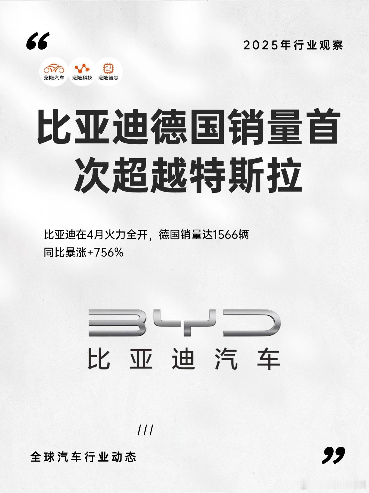 比亚迪4月销量飙升750%，德国市场首次超越特斯拉！比亚迪在4月火力全开，德国销