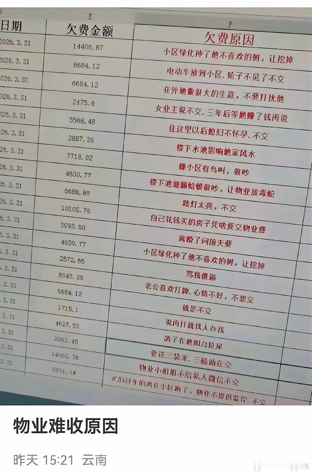 学废了，下次我们小区催收物业费，我也得找个理由了！​​​