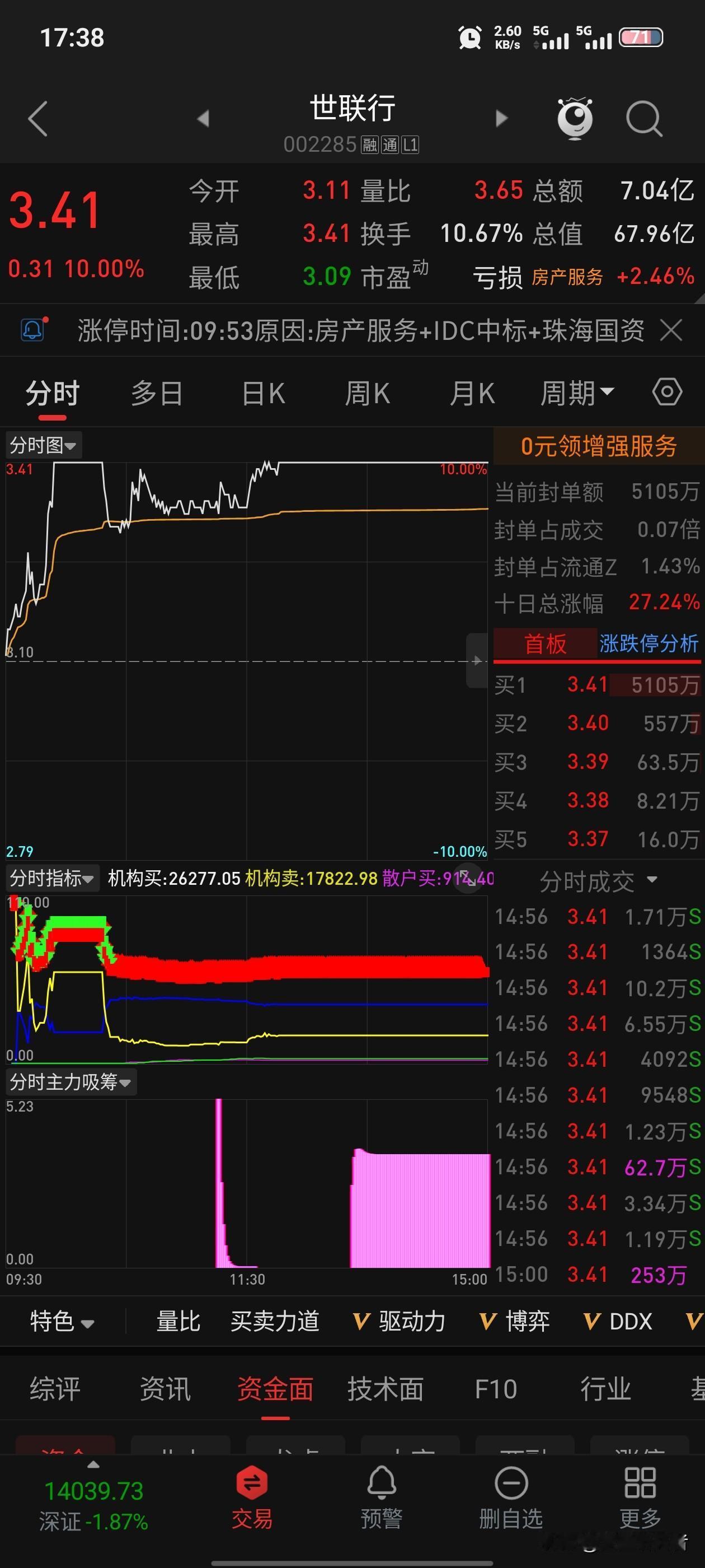 上海楼市放大招！商办首付降至3成，二手房爆量，A股要火？重磅！上海商办首付“
