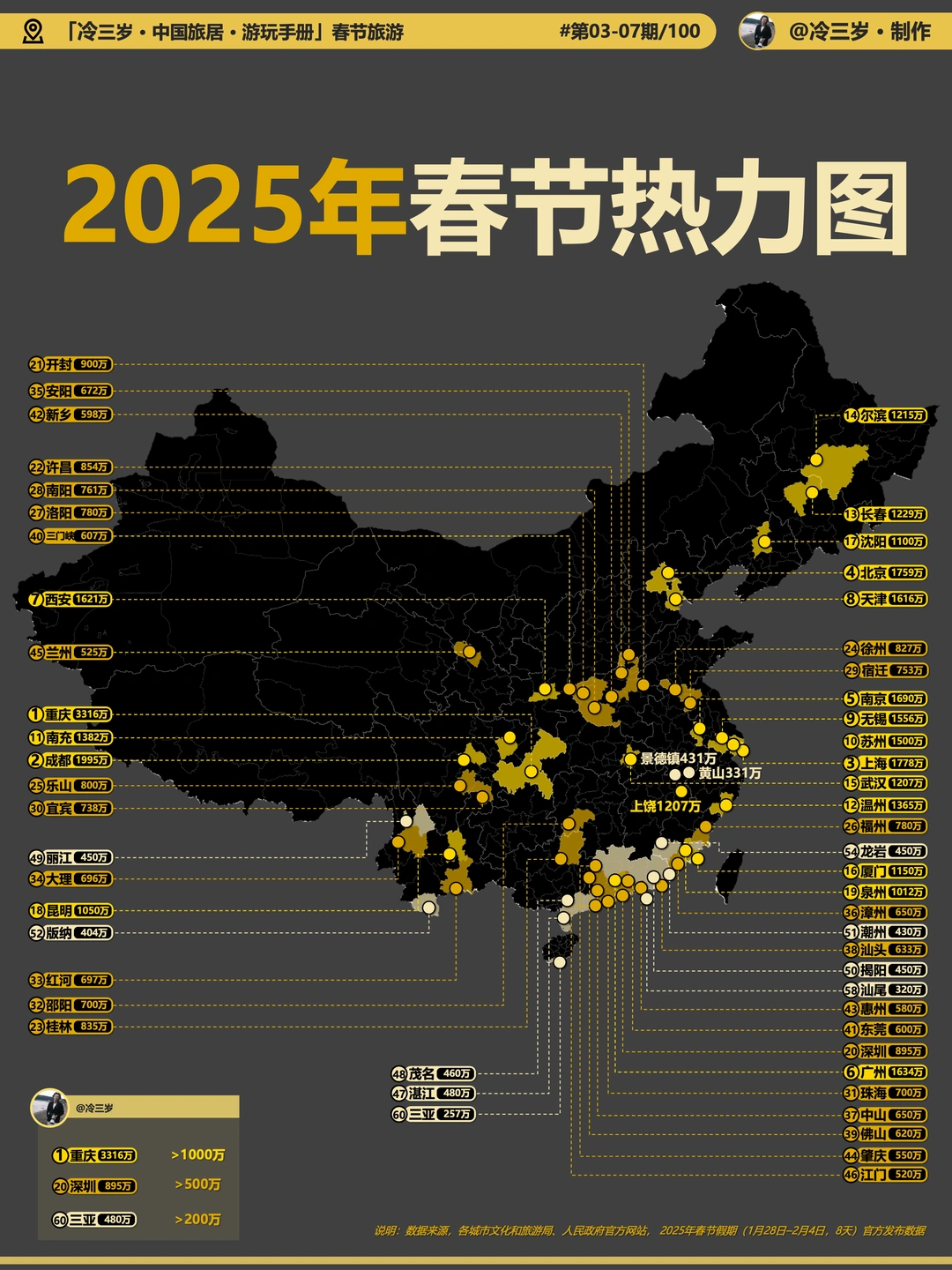春节，这些地方的人多得很怕！TOP50城