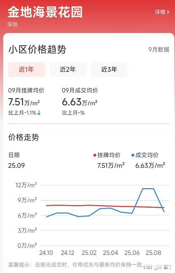 840万买套房竟是凶宅！法院赔钱退货，降价400万仍无人敢要深圳这法拍房的