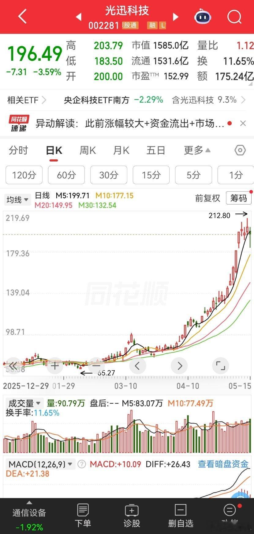 光迅科技再迎重磅利好，1.6T光模块全面落地！光模块行业迭代加速，光迅科技强势驶