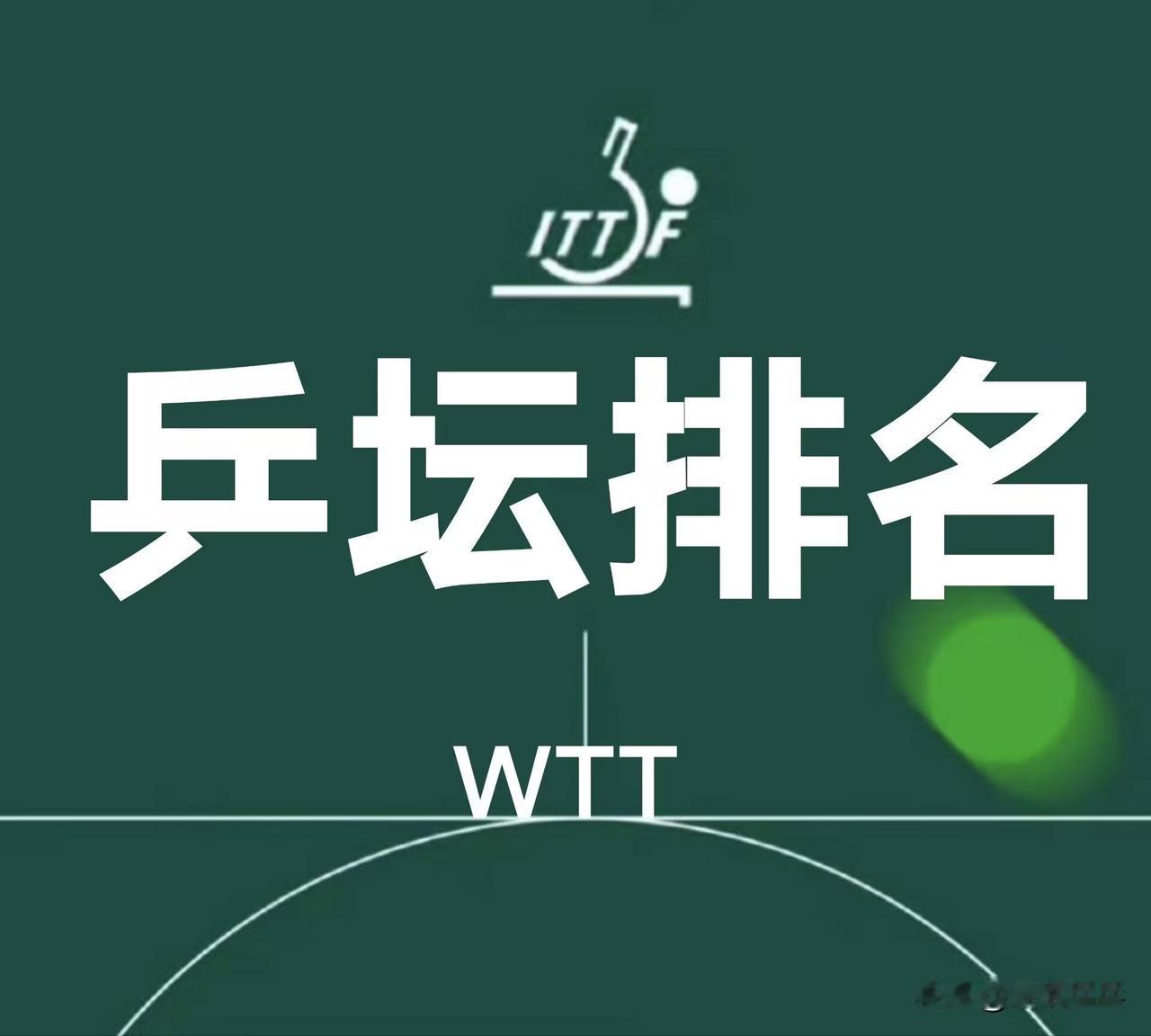 国际乒联2025年第47周世界排名【来源：WTT2025.11.18】