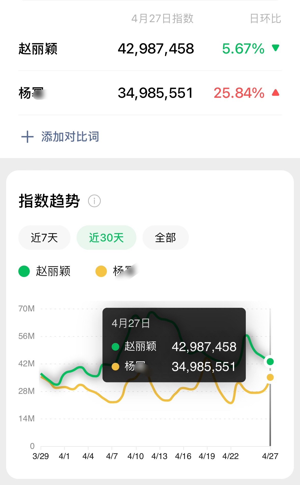 不对呀，这搞错了吧我姐昨天不是爆了吗？同担都吹一天了…