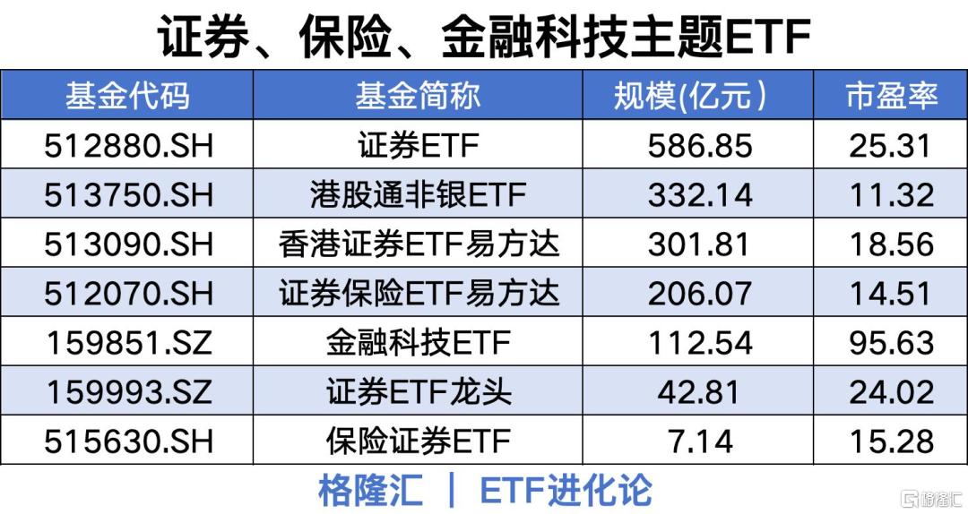 图解2026年开年热门赛道ETF大合集