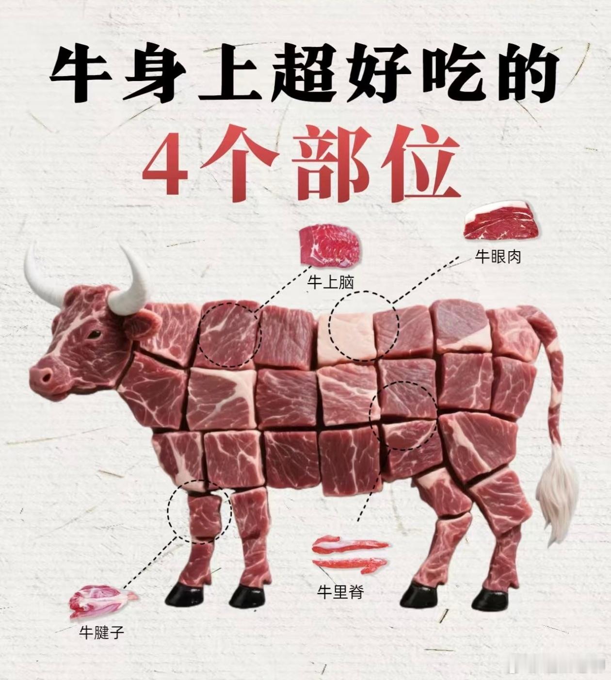 告诉你吃牛肉自助火锅的时候，哪些肉要多拿多吃！？