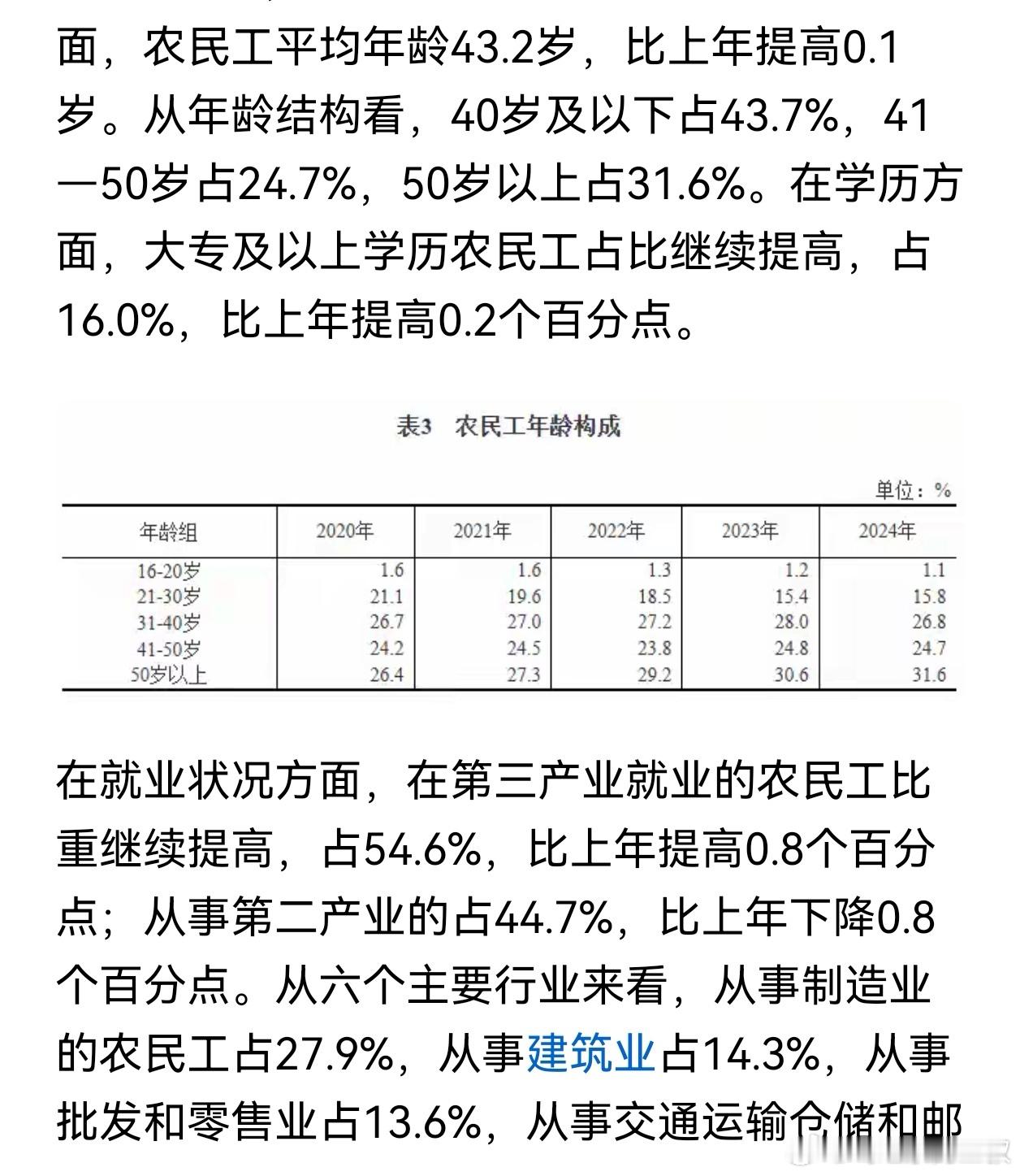 现在白领、金领的美好生活，是建立在还有大量农民工基础上的。最新的2024年数据，