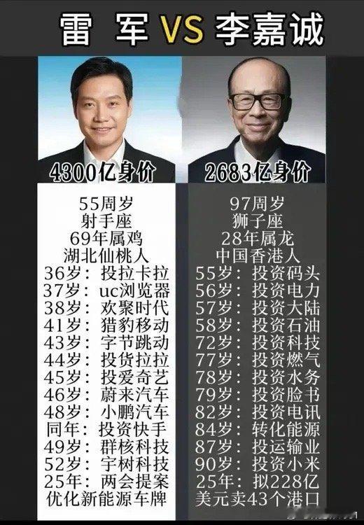 雷军VS李嘉诚​​​