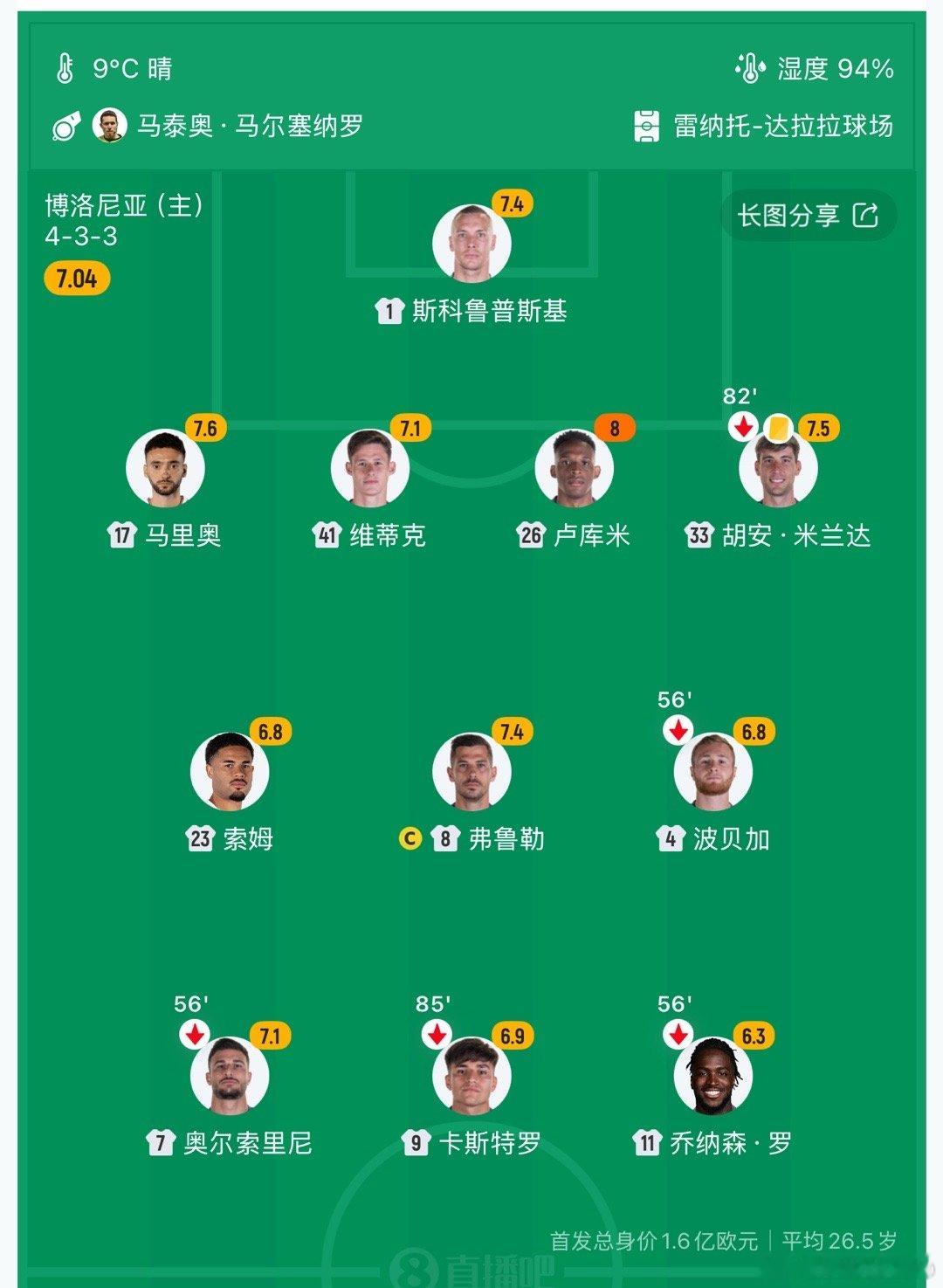 在无人在意的角落，若昂·马里奥已经取代霍尔姆成为了博洛尼亚的绝对主力，连续三场联