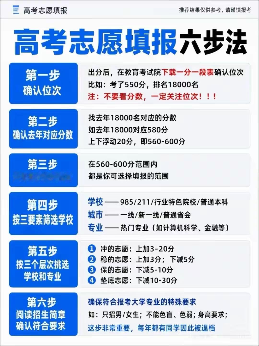 高考志愿填报选择专业是该选热门的还是选择冷门专业呢？志愿填报今天就截止了到今