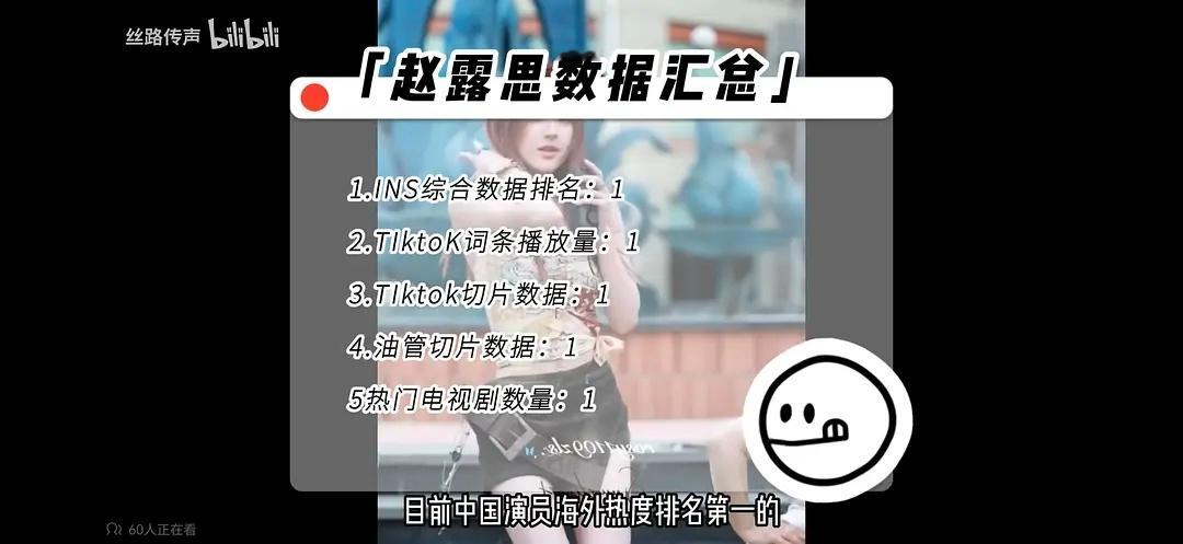 内娱明星海外各项数据累计排名top10​​​