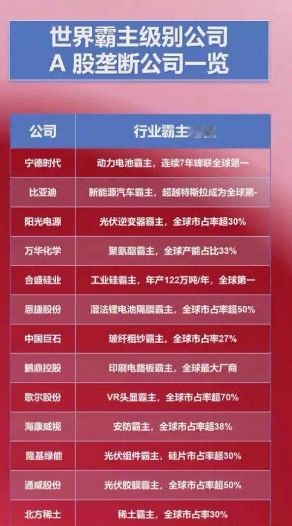 A股世界霸主级别的公司盘点！北方稀土：稀土龙头全球市占率超30%，中国乃至全球最