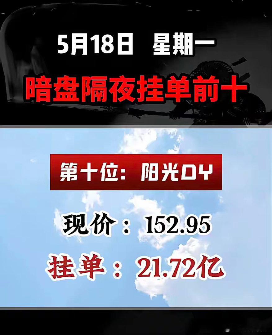5月18日周一暗盘隔夜挂单排行榜揭晓5月18日，阳光股份现价152.95，暗盘隔