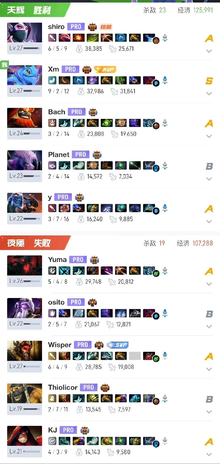 PGL瑞士轮淘汰赛，VG不敌Heroic止步八强VG1:2Heroic