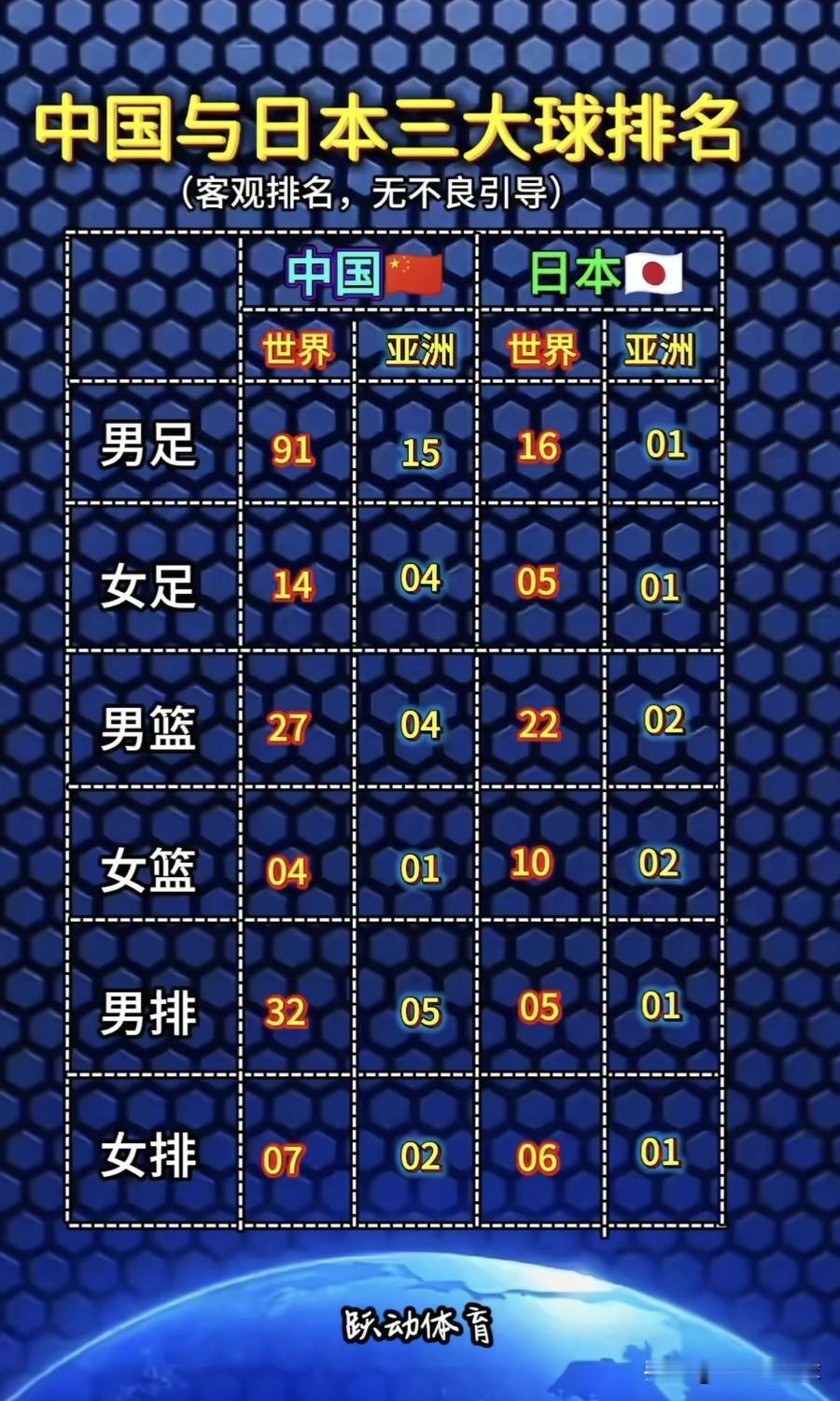一觉醒来，中国男排结束了分站赛所有比赛。没熬夜观看中巴之战！看了一会重放。美