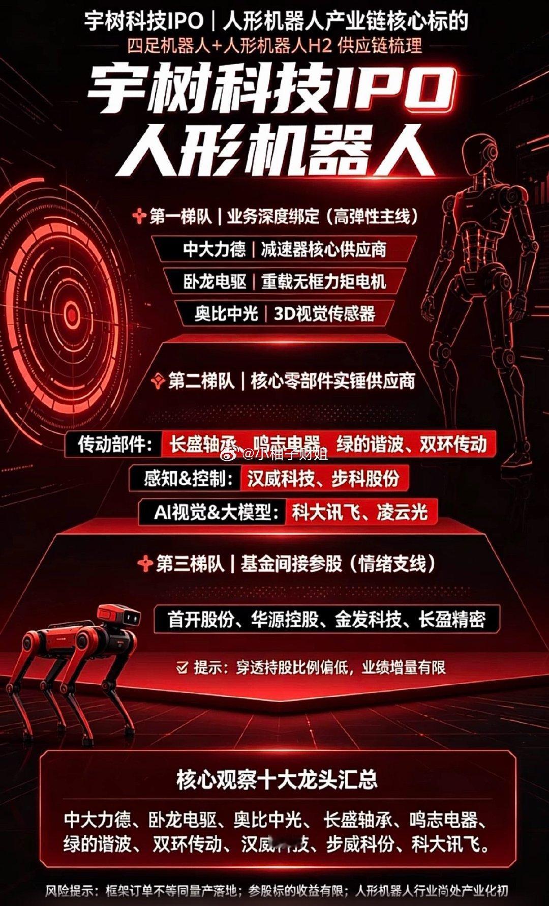 揭秘人形机器人产业核心技术