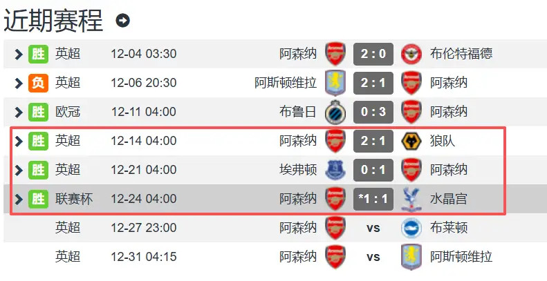 阿森纳点球大战淘汰水晶宫不靠射手靠对手？阿森纳三连捷全赖乌龙+送点锋线哑火成争