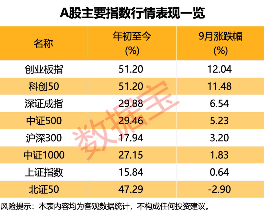 节后首日冲击3900点? 超六成受访者这样看! 两大“心头好”板块出炉