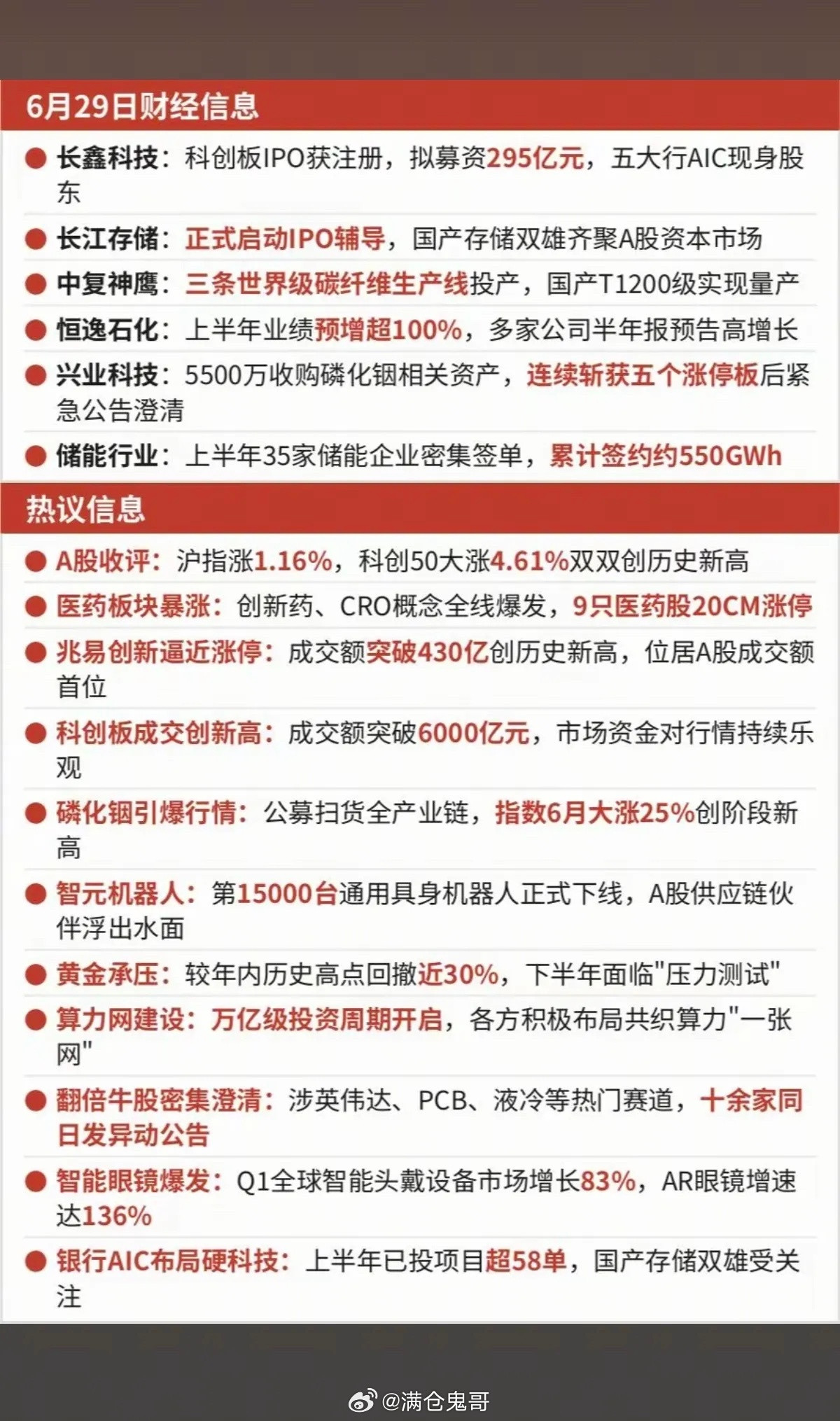 6月29日全天核心财经资讯汇总一、重点产业个股财经信息1.长鑫科技公司科创板I
