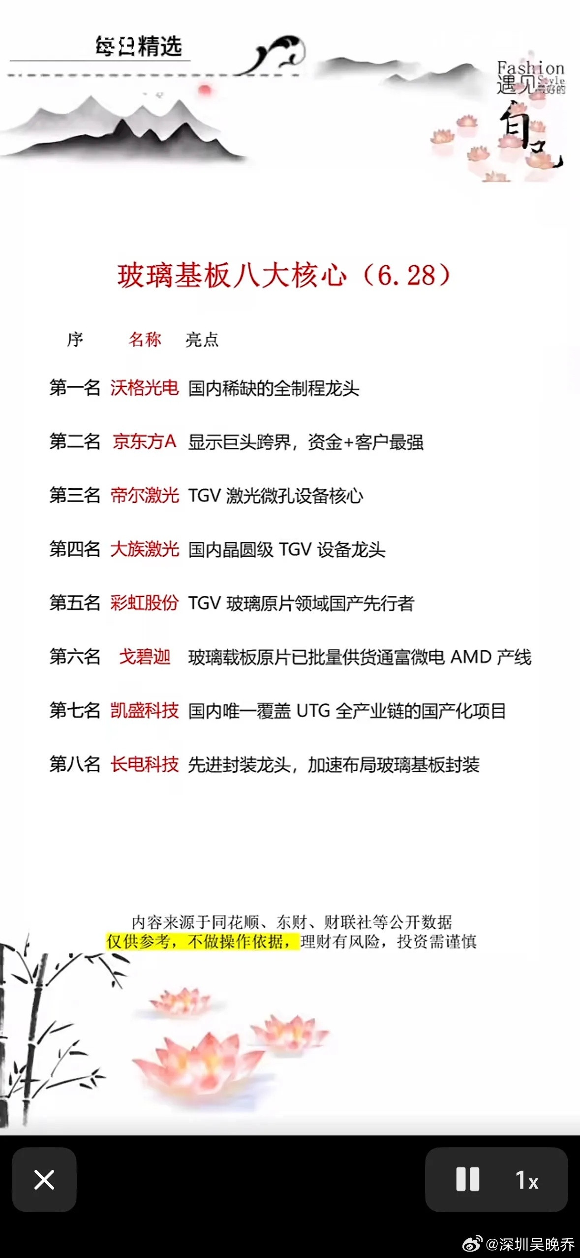 玻璃基板八大核心榜单出炉！沃格光电登顶，京东方跨界押注，谁是你的财富新宠？玻璃基