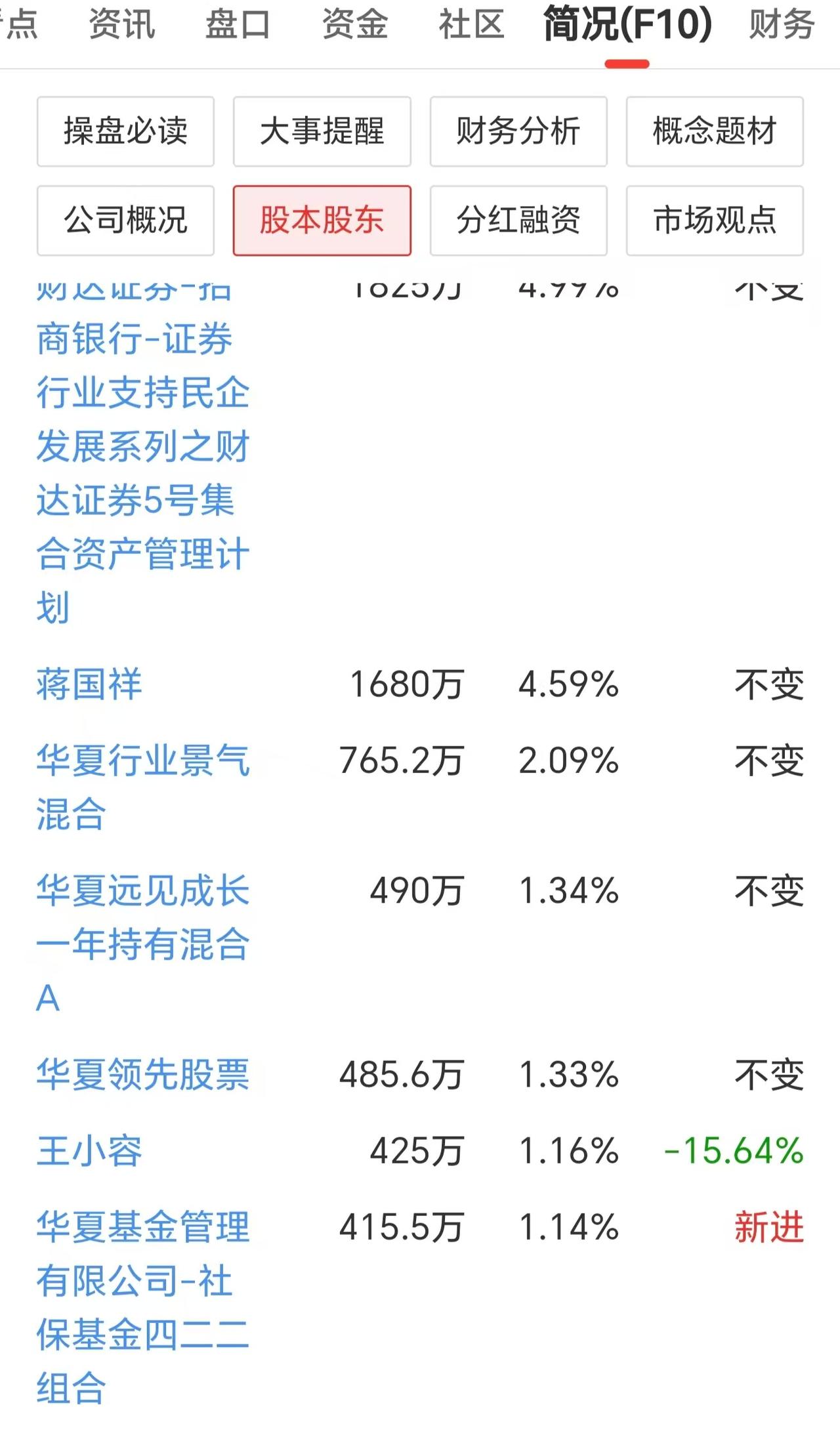 大家说这里面有没有内幕交易？不然这操作也真的太巧了吧？刚刚无意中看到了一家叫