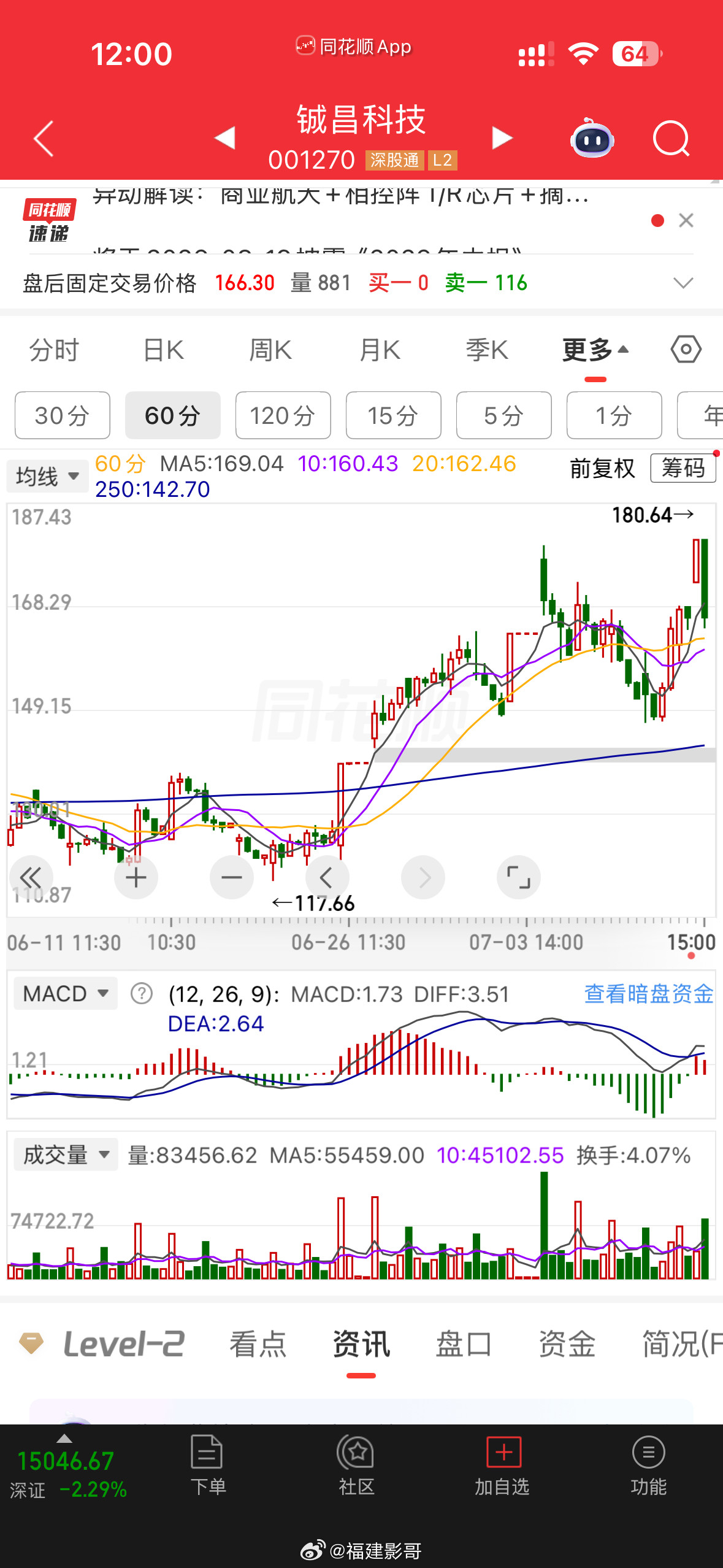 这种接尾盘，是不是蒙？对自己的资金一点也不尊重，这类人的结局不用说了，腰斩再腰斩