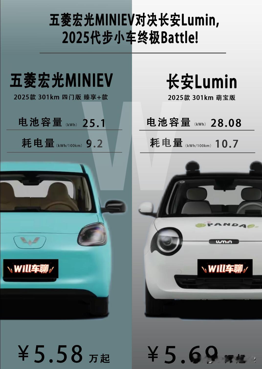 五菱宏光/长安，2025代步小车终极Battle！在拥挤的城市中，微型纯电车已