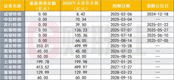 银行股可转债：强赎非必然，理性投资是关键！…………………………………..银行
