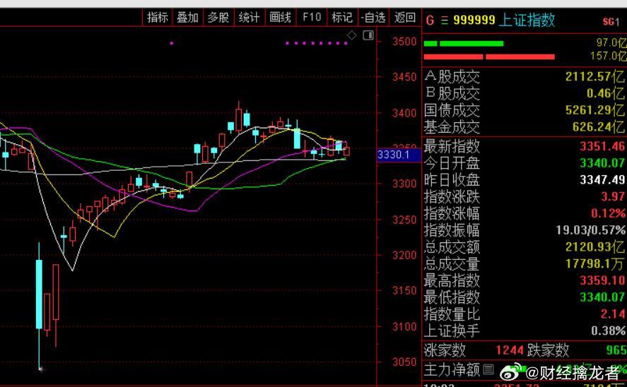 周末消息面较多的还是稳定币港股稳定股概念昨天是集体大涨，所以今天就刺激了相关个股