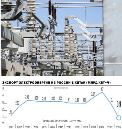 俄罗斯跟中国暂停了电力合作，中国不再卖俄罗斯的电了，但是生意不做了两方都很开心。