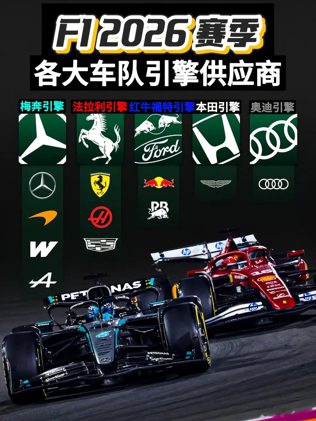 2026赛季F1各大车队引擎供应商一览！今年是F1规则大改第一年，动力系统重构+