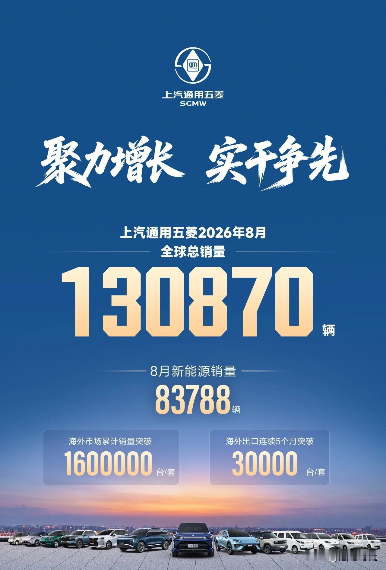 8月部分汽车品牌销量公布零跑汽车103129辆鸿蒙智行42101辆