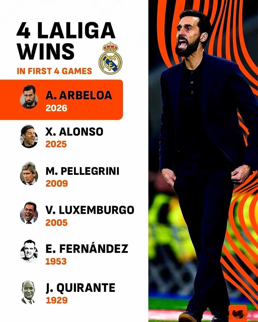 昔日功勋8个月被扫地出门，皇马太绝了。哈维阿隆索，带着勒沃库森不败夺冠的光环，空