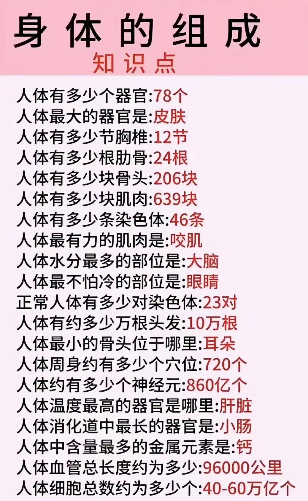  原来我们的身体藏着这么多秘密！90%的人答不全这些常识人体冷知识科普干货