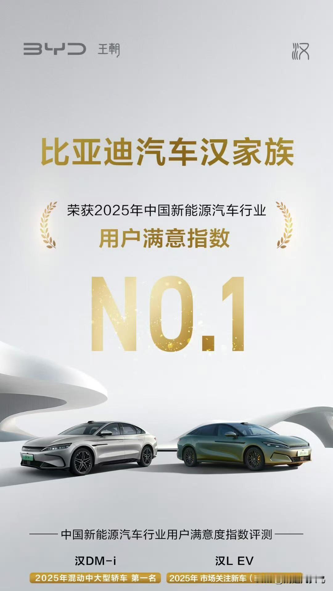 来了来了，比亚迪的用户满意度第一海报虽迟但到[捂脸哭]比亚迪汉家族荣获20